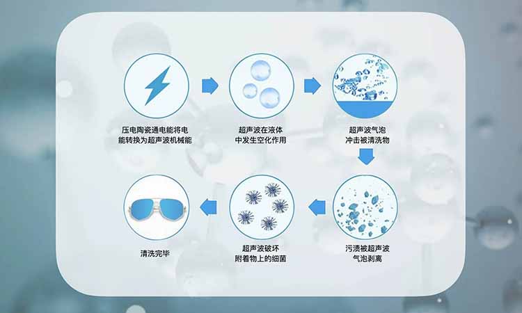 草莓视频污污污污的工作原理